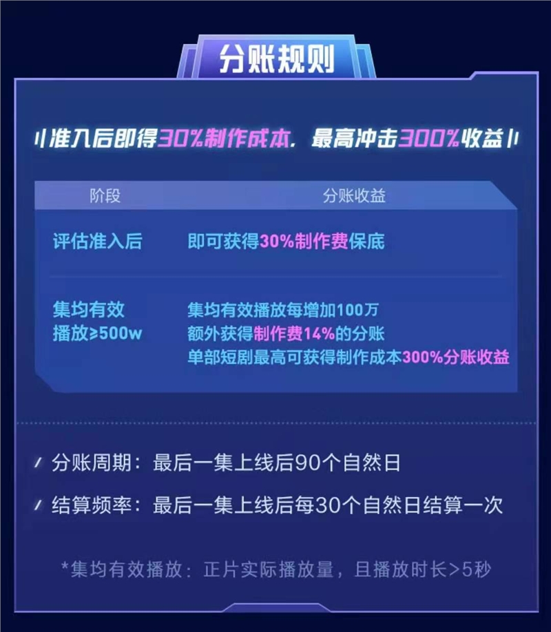 深度起底微短剧市场 抖音 快手 微视的短视频必争之地 站长之家