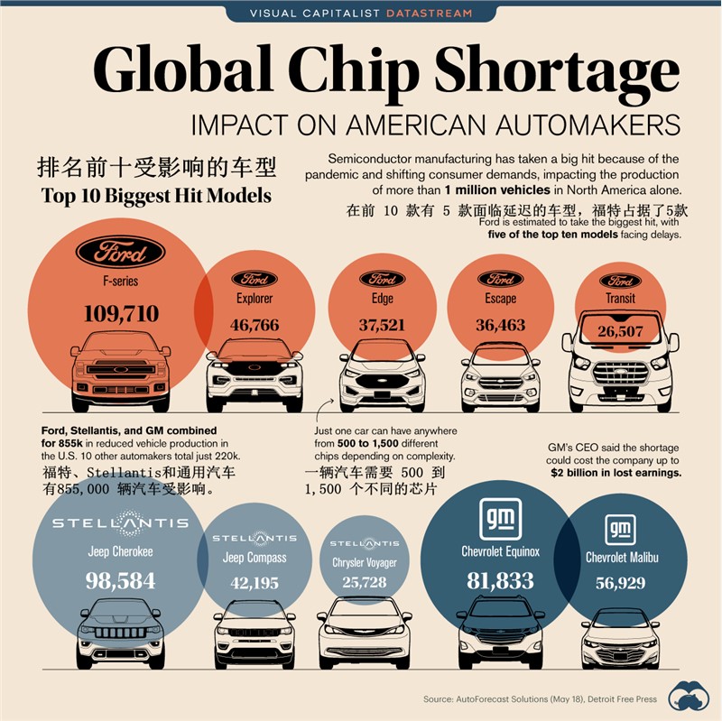 Global-Chip-Shortage-Impact-Main_副本.png