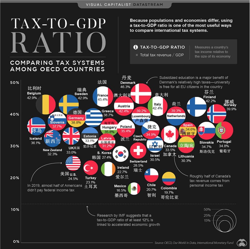 Tax-to-GDP-ratio_DS-article_副本.jpg