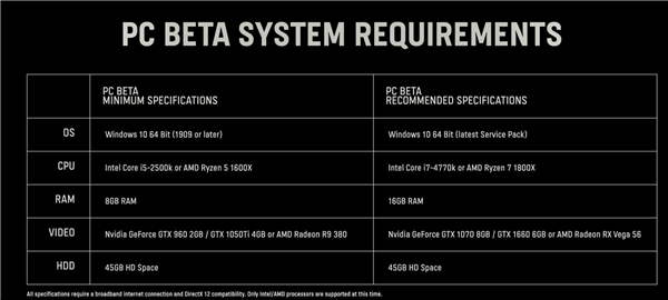 《使命召喚：先鋒》硬件要求出爐：45GB空間、GTX 960顯卡就能玩