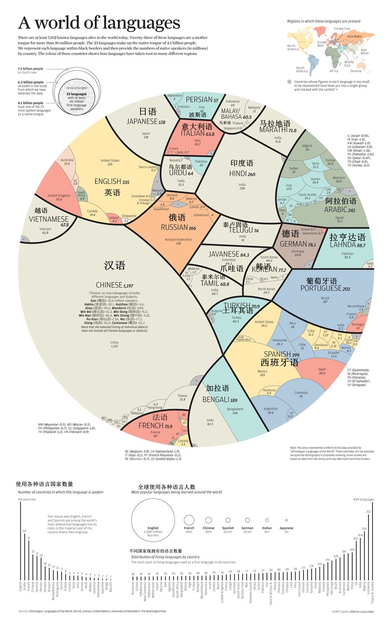 世界各国语言对照表图片