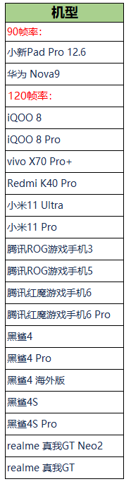 《王者榮耀》120Hz高幀今日正式上線：首批 17 款機型支持