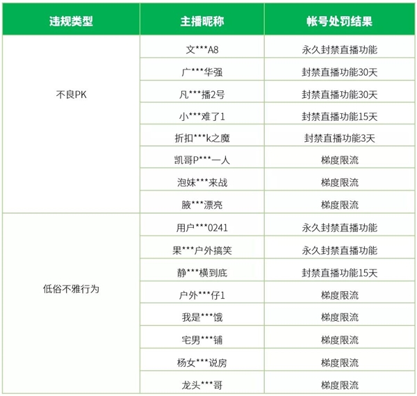 微信治理視頻號無下限博眼球直播行為：累計處置超1.2萬個直播間