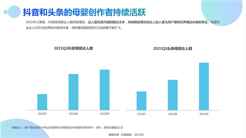 2021Q3 母嬰行業季度洞察報告-巨量算數- 2021 年 10 月 (3).png