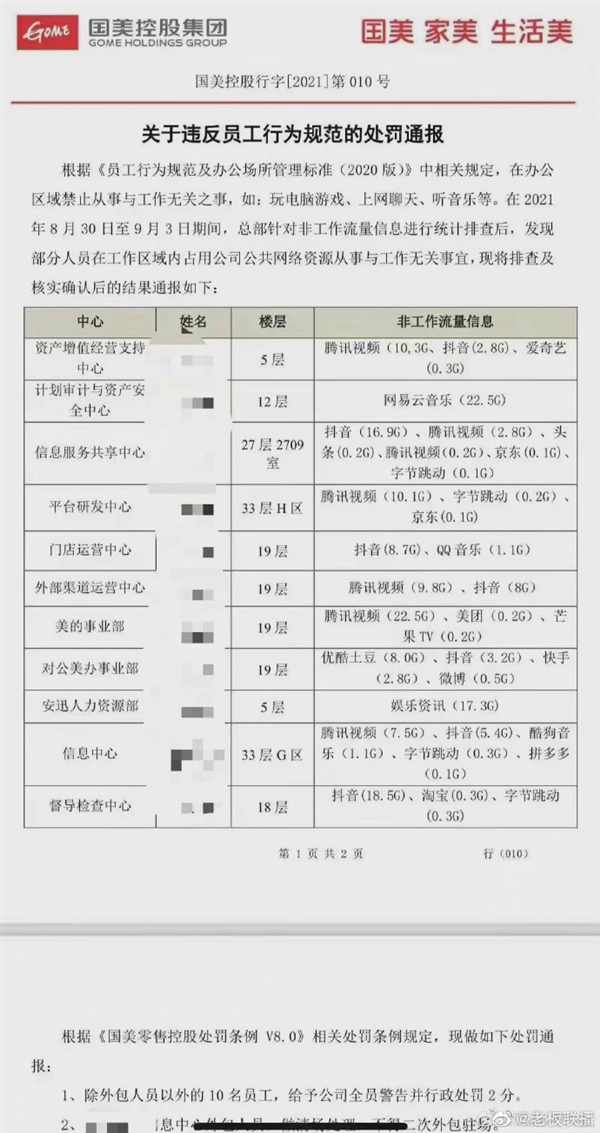 国美通报批评员工上班摸鱼上热搜：玩游戏、聊天、听音乐流量清晰可见