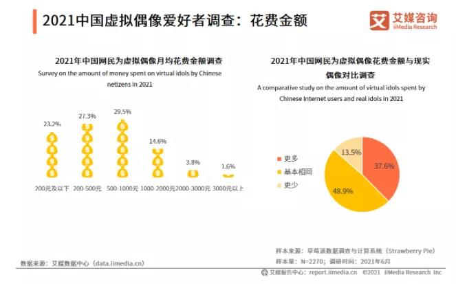 元宇宙风口下，虚拟主播=流量密码？新蓝海？