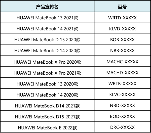 在PC上玩安卓App！華為移動應用引擎第三批眾測開啟：新增11款機型