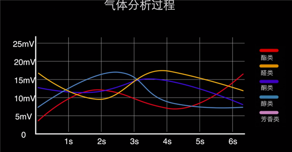 小米铁蛋四足机器人解锁气体识别神技！连螺蛳粉都能“闻”出来