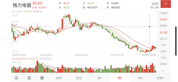 董明珠刚说完绝不让股民被割韭菜 格力一高管就偷偷减持500万