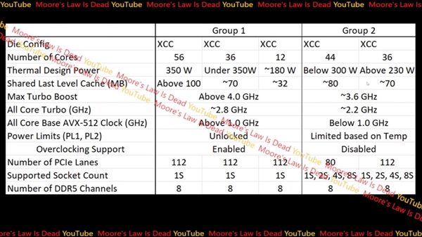 AMD撕裂者垄断的局面终于被打破！曝intel推出新产品线应对