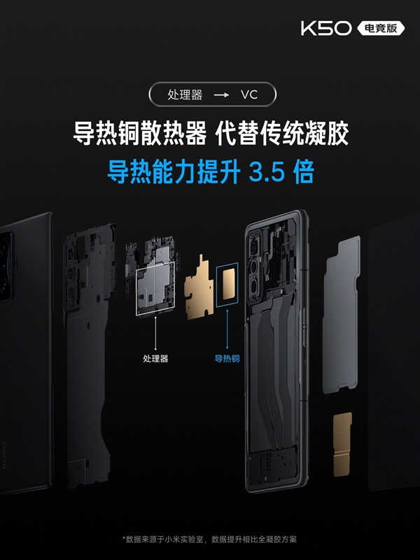 找不到缺点的旗舰！Redmi K50 电竞版正式发布：散热上天了