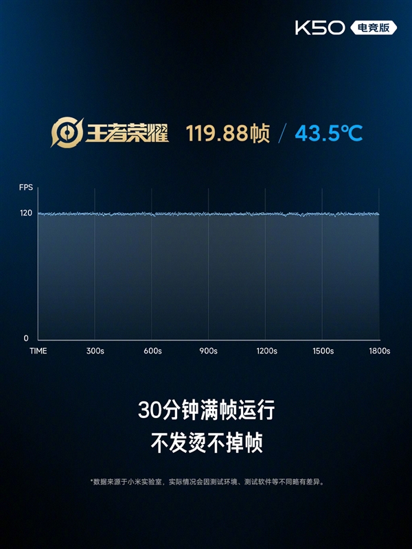 找不到缺点的旗舰！Redmi K50 电竞版正式发布：散热上天了