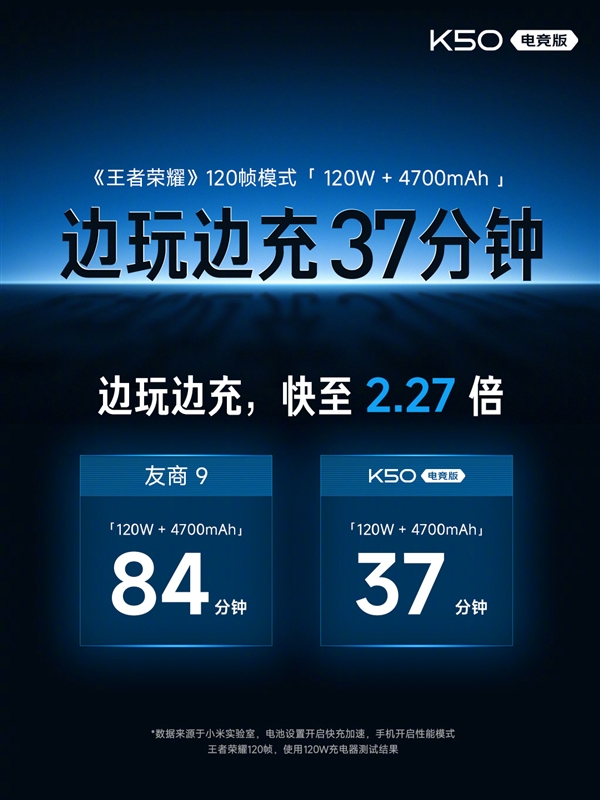 找不到缺点的旗舰！Redmi K50 电竞版正式发布：散热上天了