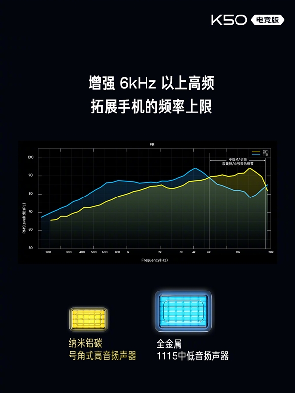 找不到缺点的旗舰！Redmi K50 电竞版正式发布：散热上天了