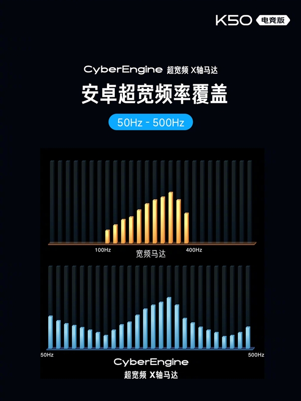 找不到缺点的旗舰！Redmi K50 电竞版正式发布：散热上天了