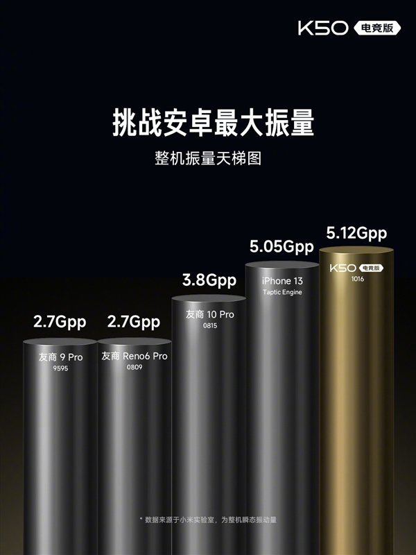 找不到缺点的旗舰！Redmi K50 电竞版正式发布：散热上天了
