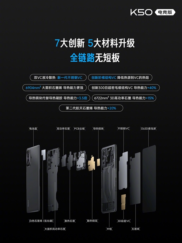 找不到缺点的旗舰！Redmi K50 电竞版正式发布：散热上天了