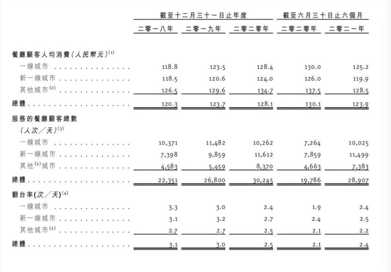 海底捞的生意，被谁抢了？