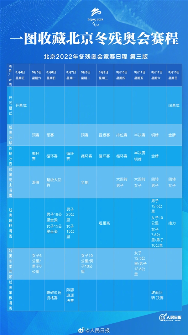 北京冬残奥会赛程表出炉！中国队217人出征全部73项比赛