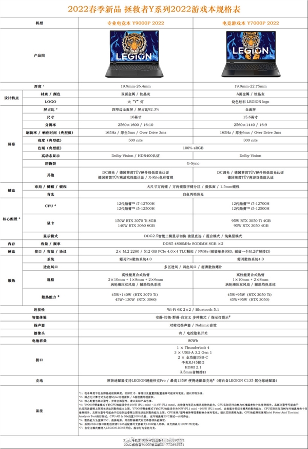 联想拯救者Y系列2022款游戏本规格完全公布：165Hz高刷屏/RTX 3070 Ti