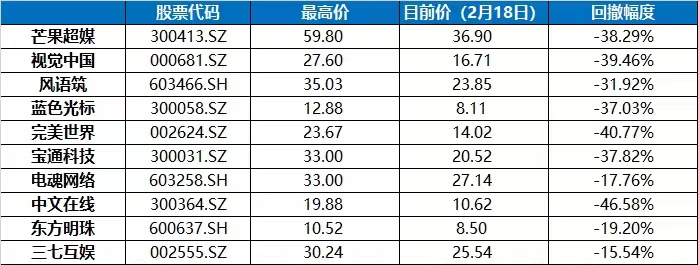 “我没搞懂元宇宙，但一天能赚9w块”