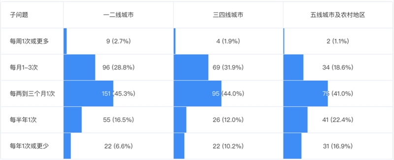 电影票价飞涨，我们还能从容地走进电影院吗？