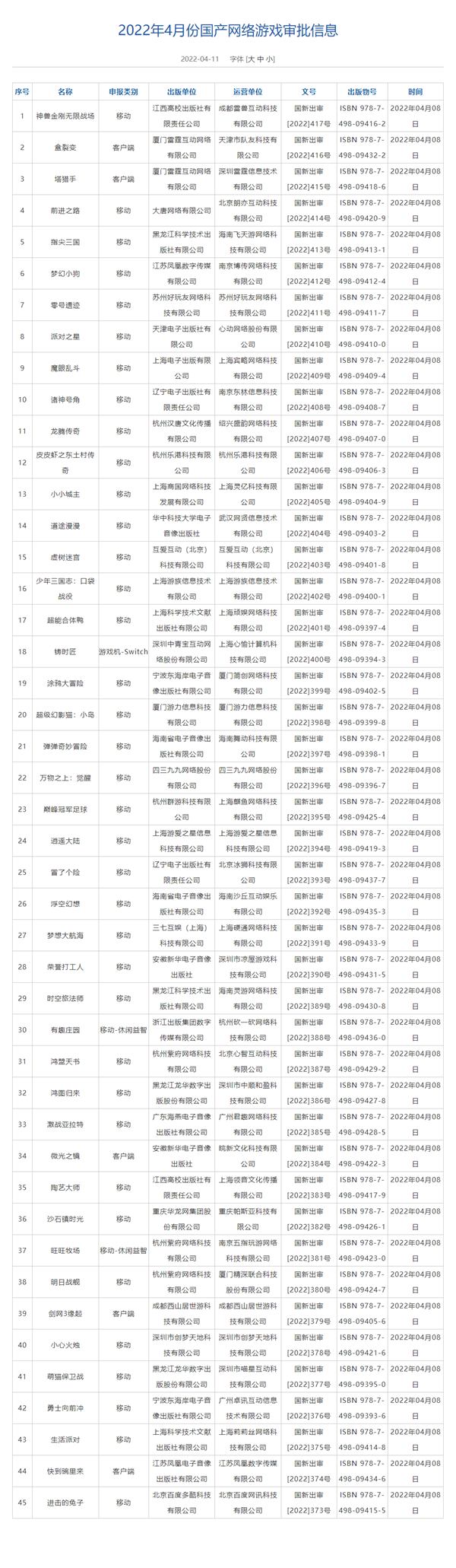 时隔9个月！2022年4月版号公示发布：共计45款游戏过审