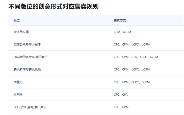 史无前例！微信上线朋友圈出框式广告：裸眼3D太真实