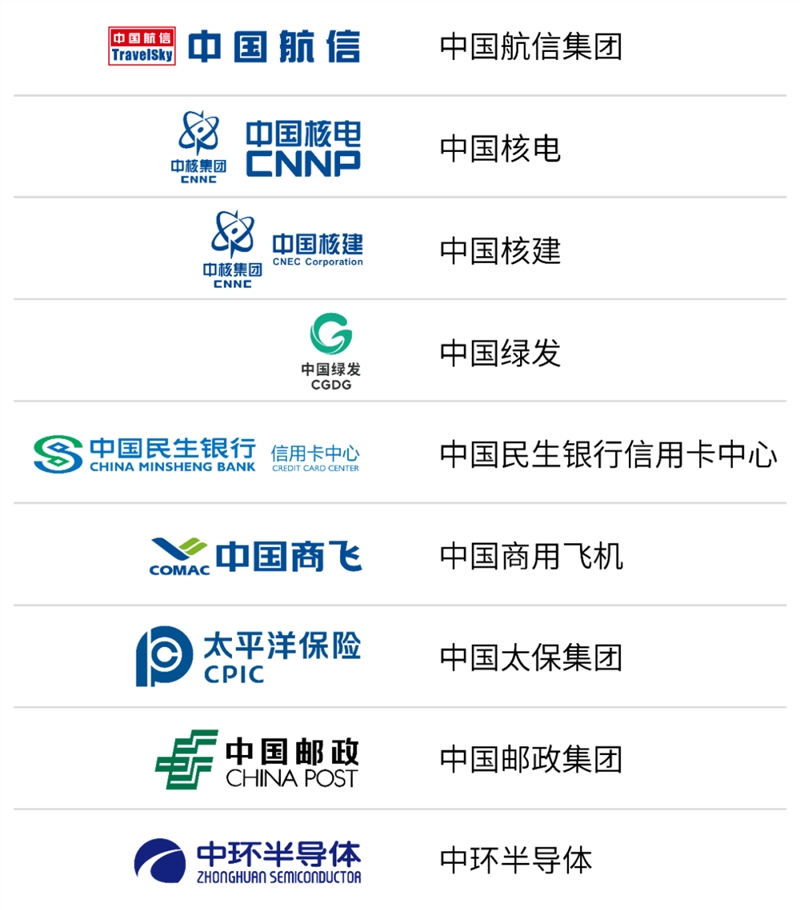 （榜单按字母顺序排列）