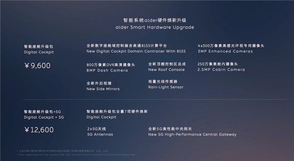 老车主也有份!蔚来发布智能系统赤杨:升级高通8155 9600元起