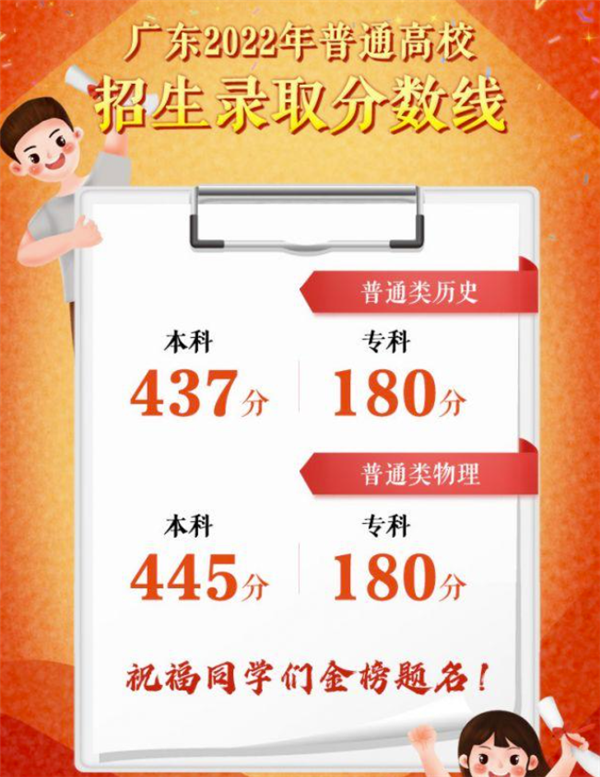 《亲爱的》原型彭高峰儿子高考632分：远超本科分数线 全网送祝福