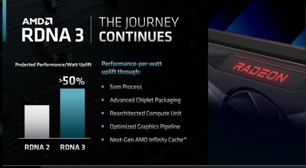 无惧AMD RX 7000显卡 NV高管：我们的品牌被玩家高度认可