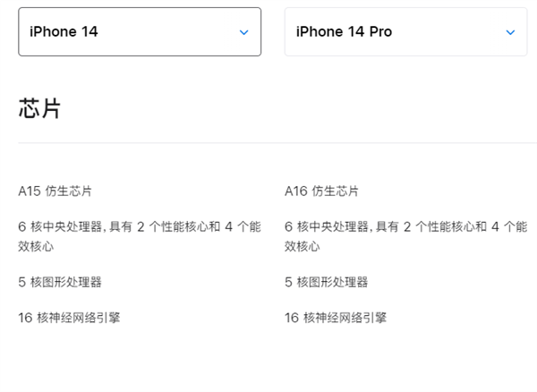 价格差2000元 iPhone 14和iPhone 14 Pro有何区别? 一文看懂