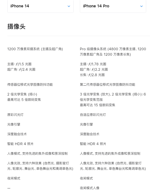 价格差2000元 iPhone 14和iPhone 14 Pro有何区别? 一文看懂