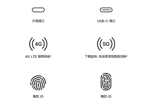 涨价上千元！iPad 10与iPad 9有啥区别？一文看懂