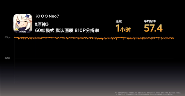 天玑9000+调校之王！iQOO Neo7发布：2699元起