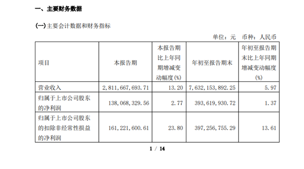 九号第三季度电动两轮车大卖32.97万辆：营收近11亿元