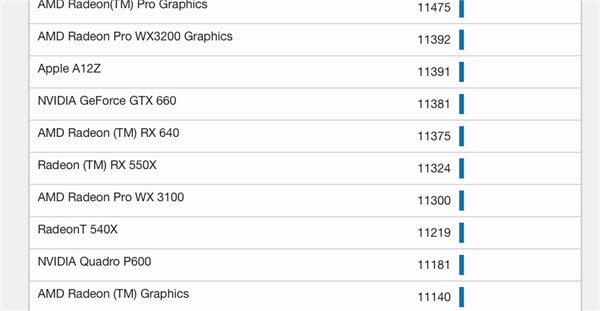 至少卖千元！摩尔线程国产新显卡曝光：8GB显存 性能跑分类比GTX 660