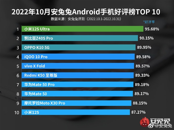 小米高端成了！安卓手机<span class=