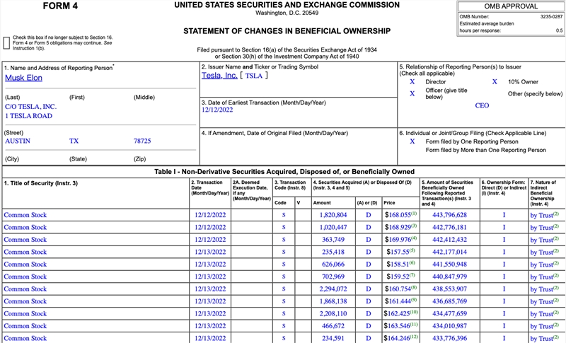 马斯克的售股记录