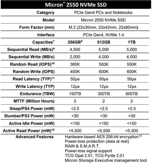 全球首款232层闪存继续无视PCIe 5.0：屠龙之术暂时无用