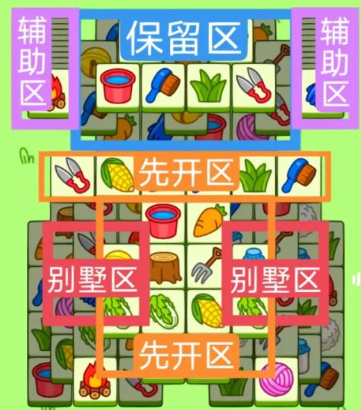 羊了个羊12. 27 关卡攻略  12 月 27 日每日一关图文通关流程[多图]图片1