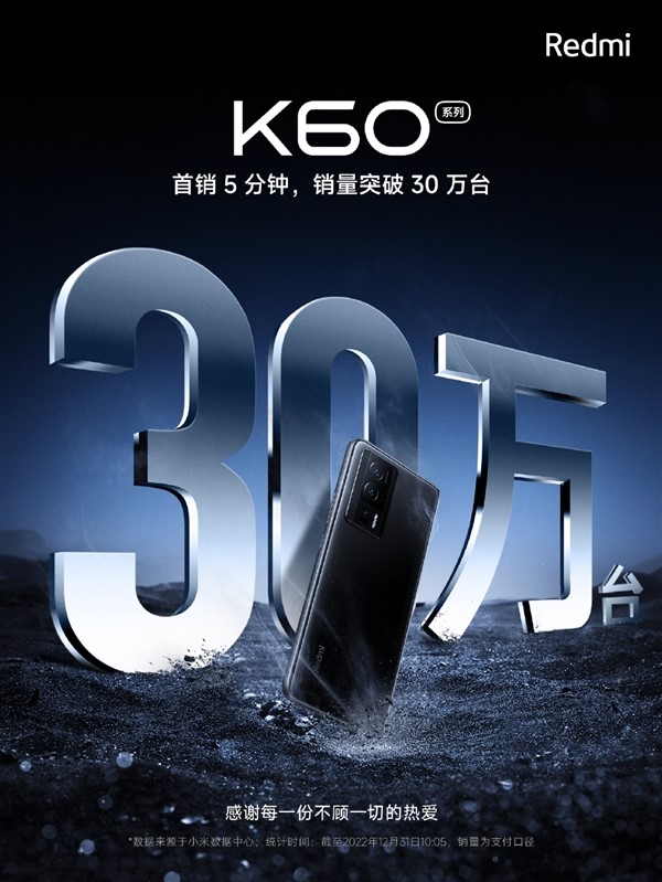 Redmi K60 系列首销战报出炉： 5 分钟销量破 30 万台！