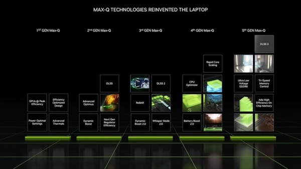 笔记本性能、能效史上最大飞跃 NVIDIA发布RTX 40移动版显卡