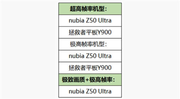 性能颜值齐了：努比亚Z50 Ultra获《王者荣耀》极致画质与帧率支持