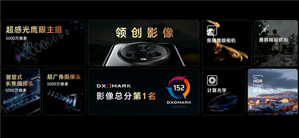 超越华为！荣耀Magic5 Pro DXO影像全球<span class=