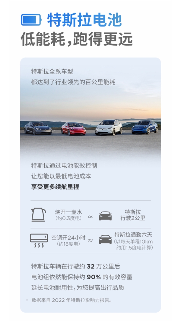 开了32万公里后的特斯拉 电池有效容量让人意外:仍高达90%