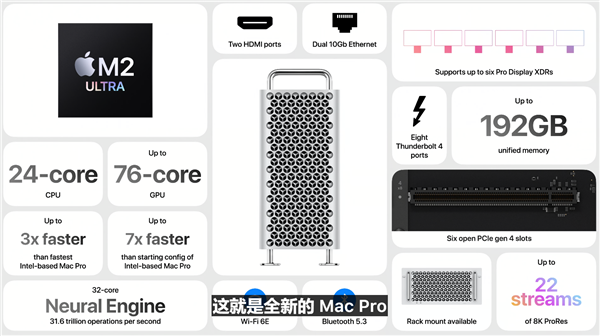 迄今最强苹果Mac Pro发布：搭载M2 Ultra 比Intel版强7倍