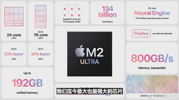售价超1.4万元！苹果新款Mac Studio发布：M2 Ultra加持 性能恐怖
