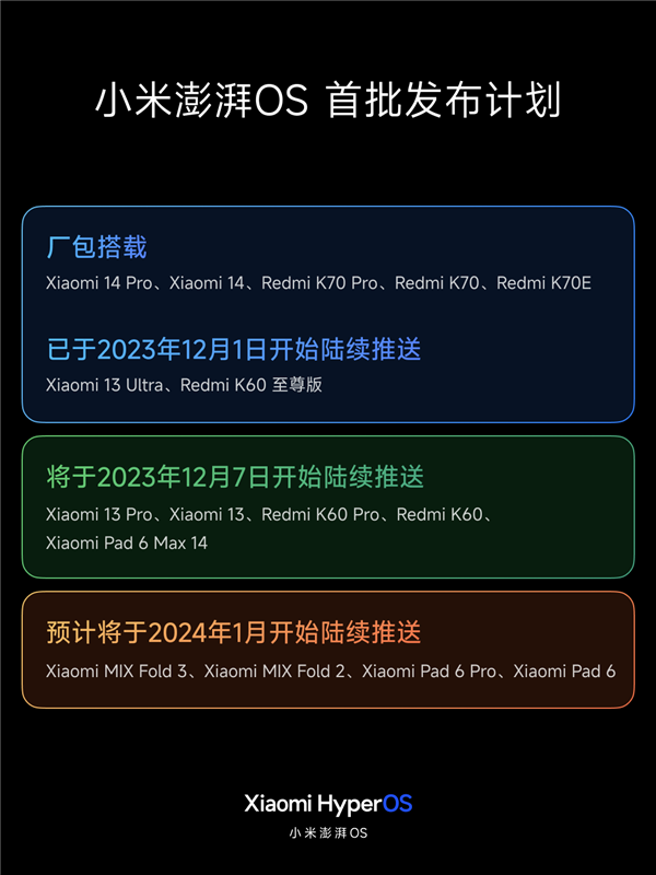 小米澎湃OS首批发布计划公布：小米13等5款机型今日起陆续推送